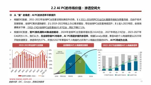 AI技术驱动下的PC产业变革：新技术催生新动力