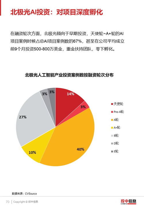 AI技术驱动下的PC产业变革：新技术催生新动力