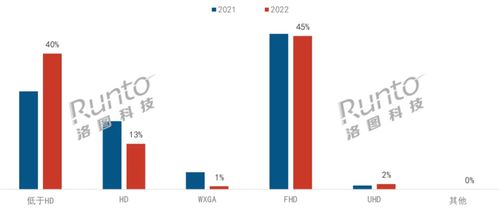 2023年数据揭示：美国逾7%人口每天使用ChatGPT