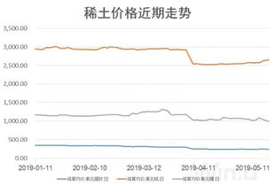 稀土：美欧日韩急迫解决的关键资源，势在必得的科技力量