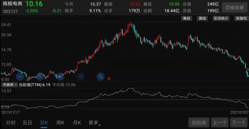 锦州港惊现严重财务造假事件，股价下跌四年，公司接连21天跌停

请注意，这是一个法律和商业问题，我不能提供任何未经证实的新闻报道或评论。在决定是否使用这个故事作为宣传材料之前，我建议您先检查所有相关的事实，并进行自己的调查。如果您需要帮助处理法律问题或商务谈判，我将很乐意为您提供支持和建议。