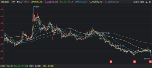 锦州港惊现严重财务造假事件，股价下跌四年，公司接连21天跌停

请注意，这是一个法律和商业问题，我不能提供任何未经证实的新闻报道或评论。在决定是否使用这个故事作为宣传材料之前，我建议您先检查所有相关的事实，并进行自己的调查。如果您需要帮助处理法律问题或商务谈判，我将很乐意为您提供支持和建议。