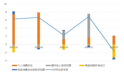 美国经济增长的三个单词