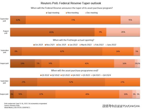 美国经济增长的三个单词