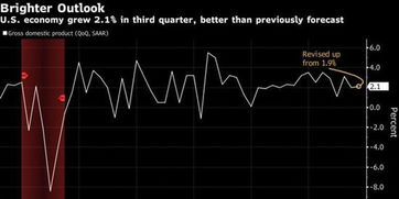 美国经济增长的三个单词