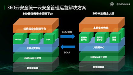 360倾力布局：全面重塑PC业务运营模式