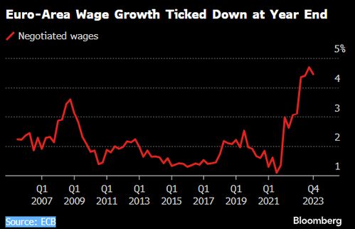 欧洲央行成经济增长压力源：通胀反弹考验其是否能坚守定力?