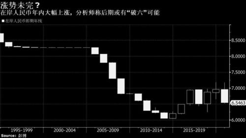 欧洲央行成经济增长压力源：通胀反弹考验其是否能坚守定力?