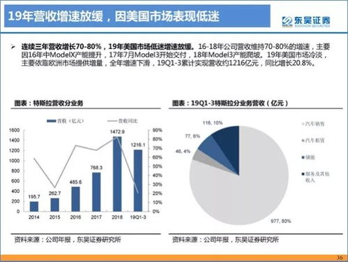 优化版：上海三救特斯拉——全方位解读与深度分析