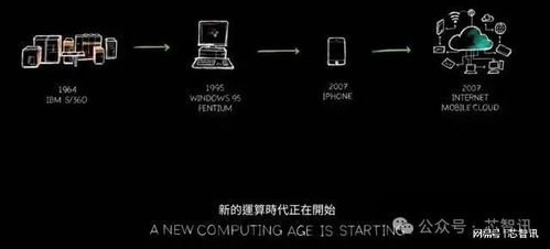 黄仁勋揭示英伟达GPU芯片8年算力激增百倍，耗能降低350倍的秘密