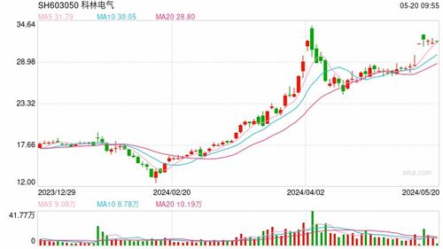 科林电气控制权争端升级，石家庄国投与海信系结盟，威胁影响