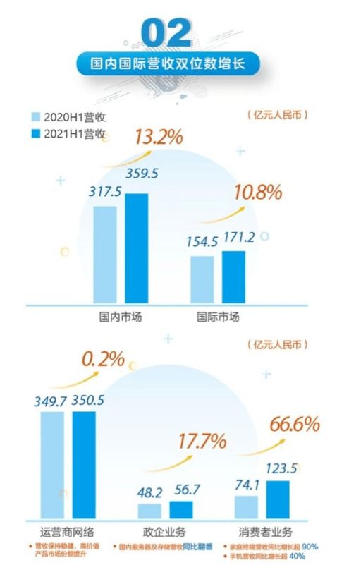 中兴通讯疑巨资200亿理财、研发人员裁员37亿元？