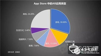 AR技术的未来挑战与前景——探讨替换传统手机的道路并非易事