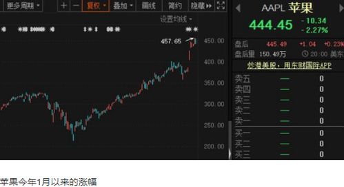 伯克希尔哈撒韦盘中跌近100%：A股未来是否会取消涨跌停板?