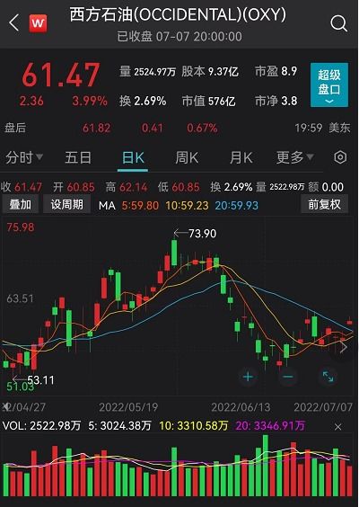 伯克希尔哈撒韦盘中跌近100%：A股未来是否会取消涨跌停板?