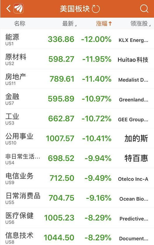 伯克希尔哈撒韦盘中跌近100%：A股未来是否会取消涨跌停板?