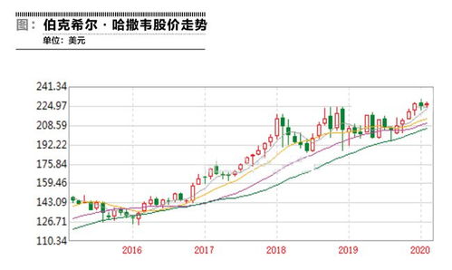 伯克希尔哈撒韦盘中跌近100%：A股未来是否会取消涨跌停板?