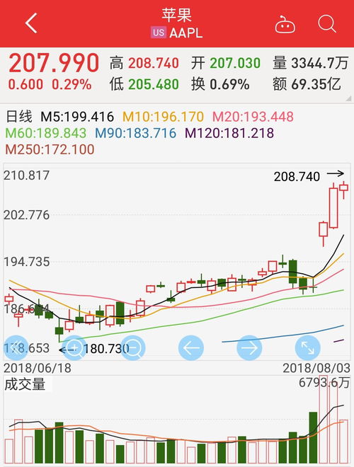 伯克希尔哈撒韦盘中跌近100%：A股未来是否会取消涨跌停板?