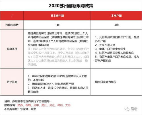 苏州房地产新政策：政策底部已至，开启投资机会新篇章