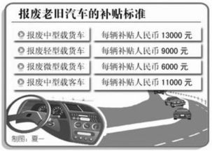 北京汽车 以旧换新 招商推介 - 详析哪些车辆可享受补贴政策，一张图看懂