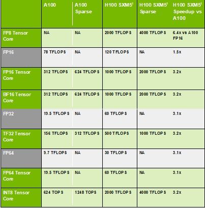 英伟达有望每年推出一款新GPU，下一代GPU将在年后上市。