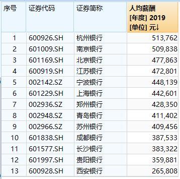 银行客户经理薪资待遇下跌，银行为何降薪？