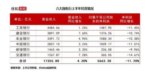 银行客户经理薪资待遇下跌，银行为何降薪？