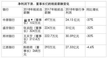 银行客户经理薪资待遇下跌，银行为何降薪？