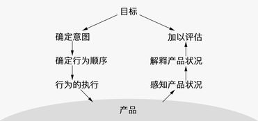 「心力弱」的显著特点：心理学视角解析