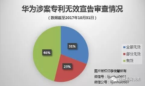 三星提前起诉Oura，警惕未来可能的专利纠纷风险