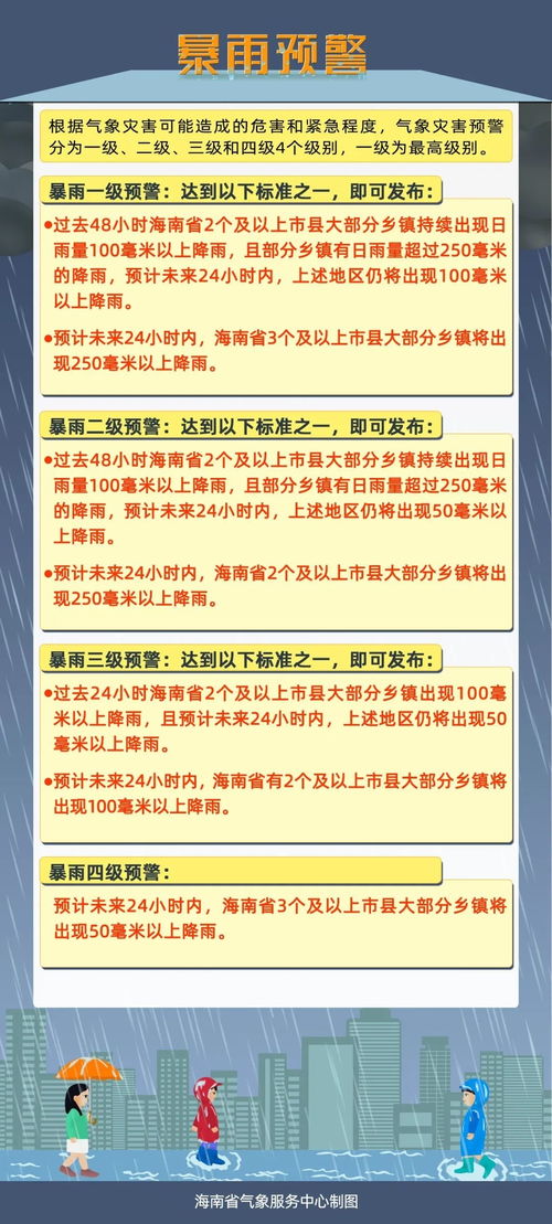 海量信息：24小时关注的最新气象预警和降雨实况更新