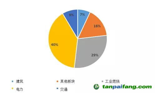 SiC市场的变革风暴：全球形势、挑战与机遇并存