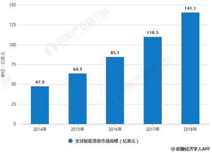 SiC市场的变革风暴：全球形势、挑战与机遇并存