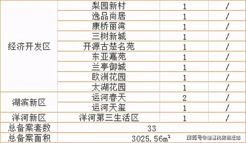 上周二手房备案量大幅上升，新政效力初步显现