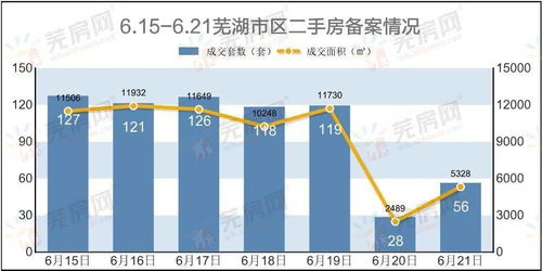 上周二手房备案量大幅上升，新政效力初步显现