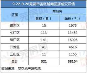 上周二手房备案量大幅上升，新政效力初步显现