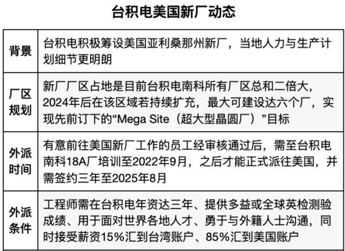 台积电刘德音：在美建厂是因应全球供应链破碎化必然趋势