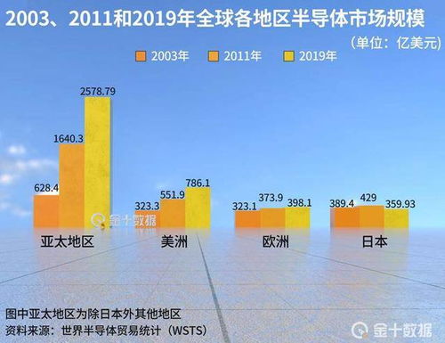 台积电刘德音：如何应对全球供应链破碎化，其在美建厂的战略意义

以下是根据您提供的关键词优化的

1. 台积电刘德音：全球供应链破碎化的应对策略
2. 刘德音：美国建厂的原因及其全球战略意义
3. 台积电刘德音的战略决策：面对全球供应链破碎化的挑战
4. 全球化背景下，台积电刘德音为何选择在美国建厂
5. 刘德音：全球化与本土市场的平衡，以及美国建厂的重要影响
6. 如何理解台积电刘德音在美建厂的战略考量
7. 在全球供应链破碎化的大环境下，台积电刘德音的抉择与思考
8. 面对全球供应链破碎化的冲击，台积电刘德音的决定和影响分析