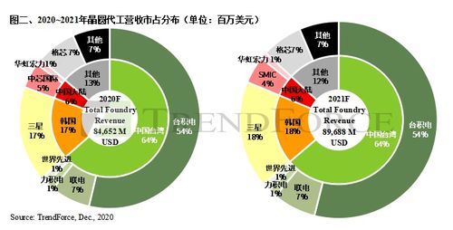 台积电刘德音：如何应对全球供应链破碎化，其在美建厂的战略意义

以下是根据您提供的关键词优化的

1. 台积电刘德音：全球供应链破碎化的应对策略
2. 刘德音：美国建厂的原因及其全球战略意义
3. 台积电刘德音的战略决策：面对全球供应链破碎化的挑战
4. 全球化背景下，台积电刘德音为何选择在美国建厂
5. 刘德音：全球化与本土市场的平衡，以及美国建厂的重要影响
6. 如何理解台积电刘德音在美建厂的战略考量
7. 在全球供应链破碎化的大环境下，台积电刘德音的抉择与思考
8. 面对全球供应链破碎化的冲击，台积电刘德音的决定和影响分析