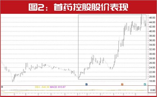 ‘超级牛散’赵建平关联人布局新动态：英伟达Blackwell芯片产能提升，铜缆高速连接引发市场热潮！