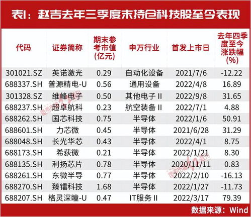 ‘超级牛散’赵建平关联人布局新动态：英伟达Blackwell芯片产能提升，铜缆高速连接引发市场热潮！