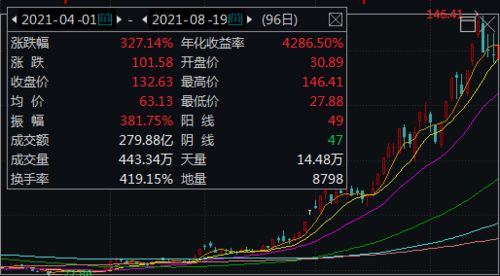 ‘超级牛散’赵建平关联人布局新动态：英伟达Blackwell芯片产能提升，铜缆高速连接引发市场热潮！