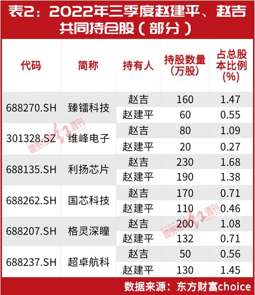 ‘超级牛散’赵建平关联人布局新动态：英伟达Blackwell芯片产能提升，铜缆高速连接引发市场热潮！