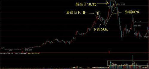 为什么老出错？ 纽交所与股市调整 T+1制度的隐秘关系