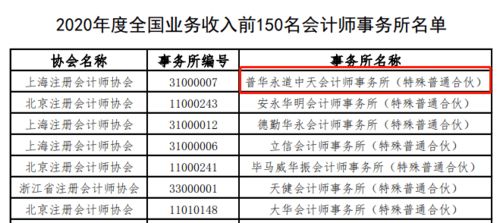 普华永道解约背后：对30多家上市家居公司的审计机构偏好与费用排行榜

优化后的

普华永道解约家居公司审计机构偏好及费用排名分析