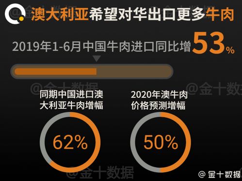 中方称已取消五家澳牛肉商输华限制，澳方暂停或中止对华警务合作