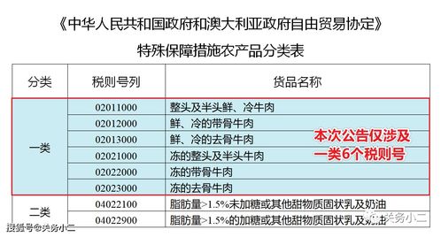 中方称已取消五家澳牛肉商输华限制，澳方暂停或中止对华警务合作