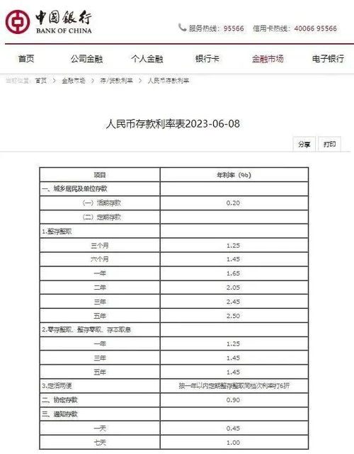 多家中小银行将6月下调部分期限存款挂牌利率，幅度可降30BP