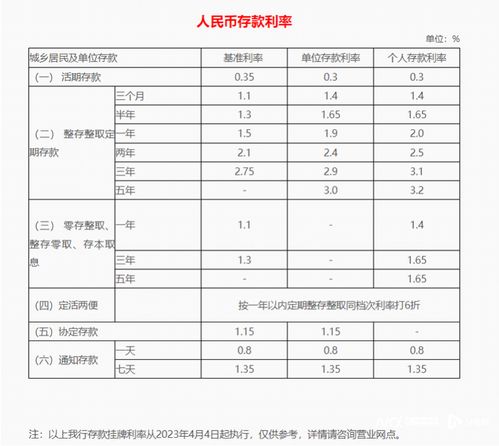 多家中小银行将6月下调部分期限存款挂牌利率，幅度可降30BP