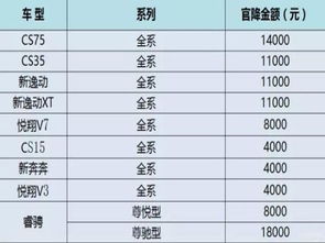 长城股价重挫10%，五月销量创历史纪录的下滑趋势令人关注